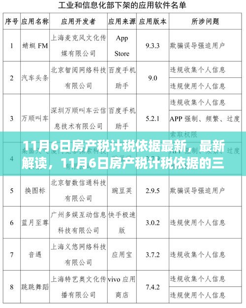 最新解读，11月6日房产税计税依据及其三大要点详解