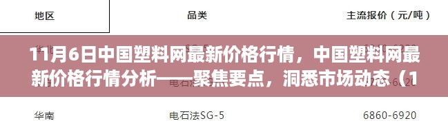 中国塑料网最新价格行情报告（11月6日），市场动态分析与聚焦要点洞悉