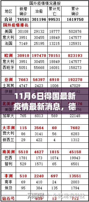 德国疫情最新动态深度观察，11月6日的疫情消息及其影响分析