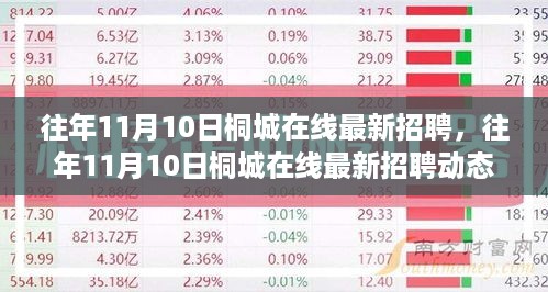 桐城在线历年11月10日最新招聘动态，职场首选招聘平台