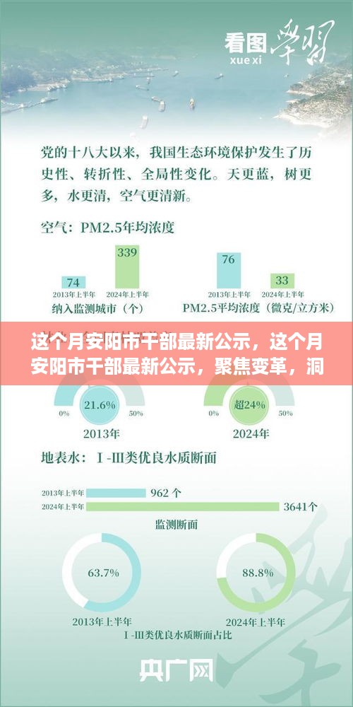 安阳市干部最新公示，聚焦变革，洞悉未来趋势发展