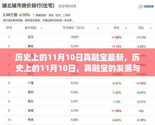 历史上的11月10日，真融宝的发展与金融科技的革新历程回顾