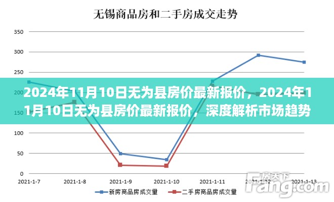 无为县房价最新报价及市场趋势深度解析，购房策略指南（2024年11月）