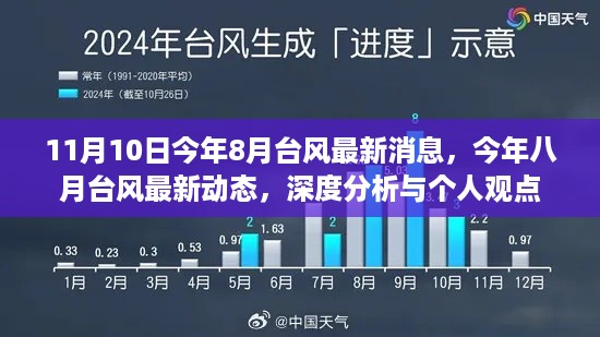 最新八月台风动态分析与个人观点，今年台风活跃期的深度剖析（11月10日更新）