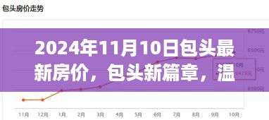 包头新篇章，房价故事与友情之旅——包头温馨家园房价动态