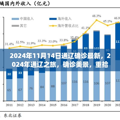 悠然自得 第26页