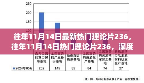 往年11月14日热门理论片236深度解析与评测报告
