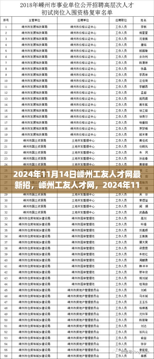 嵊州工友人才网最新招聘潮涌动，开启新一轮求职热潮