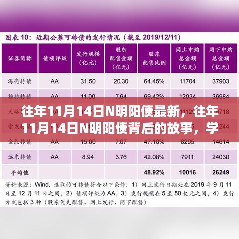 揭秘往年11月14日N明阳债背后的故事，学习变化，自信成就梦想之路