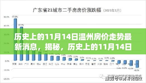 揭秘历史温州房价走势，最新消息一网打尽，聚焦11月14日大揭秘