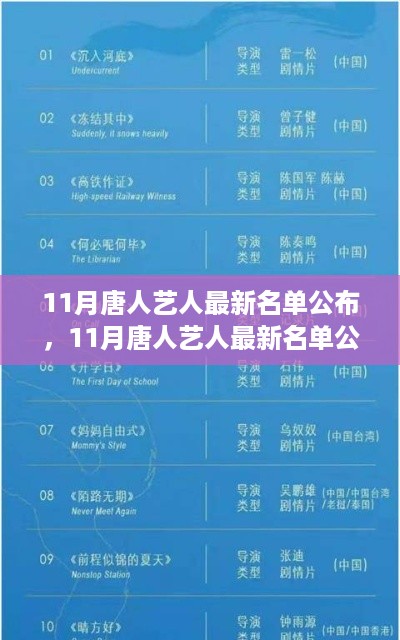 11月唐人艺人最新名单公布及步骤指南，适合初学者与进阶用户