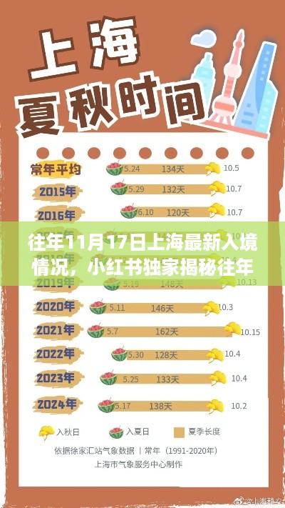 悠然自得 第22页