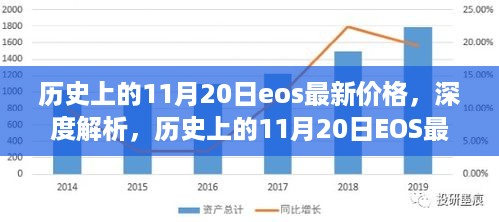 深度解析，EOS在历史上的价格走势，特性分析，竞争态势与目标用户群体探讨——聚焦11月20日EOS最新价格数据