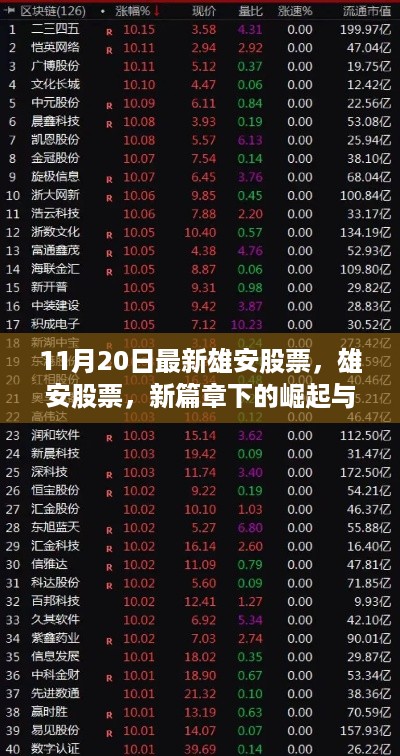 雄安股票，新篇章下的崛起与影响，11月20日最新动态