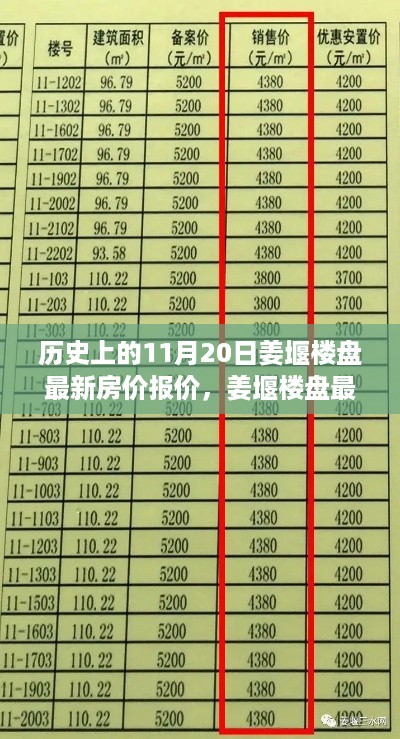 多维视角下的姜堰楼盘最新房价报价与历史变迁解析