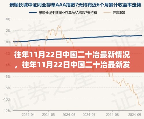 往年11月22日中国二十冶最新概况与发展动态分析