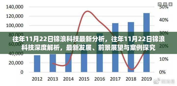 往年11月22日锦浪科技最新分析，往年11月22日锦浪科技深度解析，最新发展、前景展望与案例探究