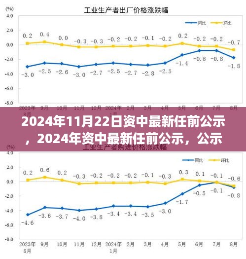 2024年资中最新任前公示，公示制度的更新动态与未来展望