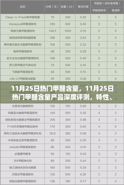 11月25日热门甲醛含量产品深度解析，特性、体验、对比及用户群体分析全解析