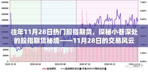 探秘股指期货秘境，揭秘交易风云背后的秘密——11月28日股指期货市场深度解析