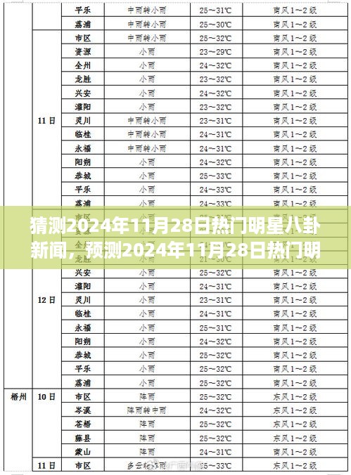 聚焦三大看点，揭秘预测2024年11月28日热门明星八卦新闻热点