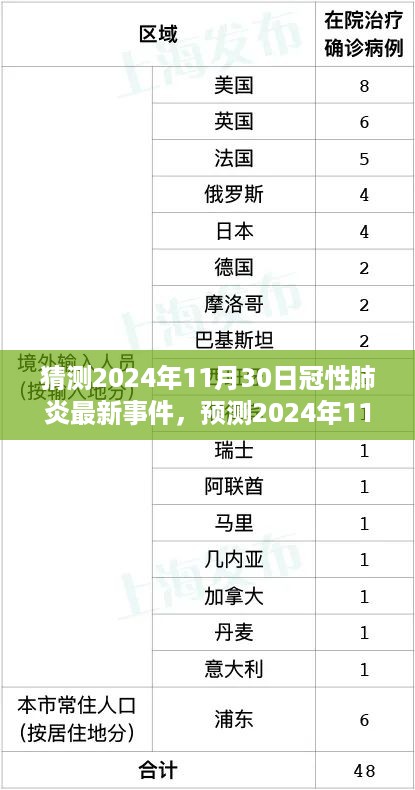 揭秘未来走向与应对策略，预测冠性肺炎最新事件及应对方案（2024年11月30日）
