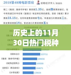 历史上的11月30日热门税种的溯源及其深远影响