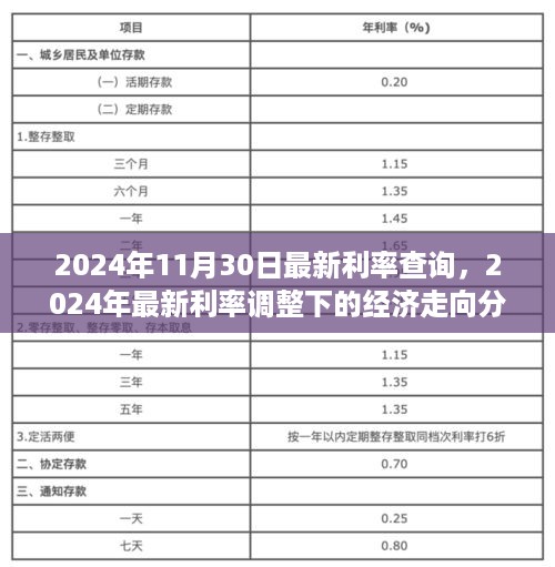 2024年最新利率调整分析与经济走向预测