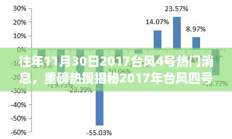 揭秘台风四号疾风骤雨背后的秘密，小红书热议不断，你错过了吗？