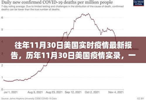 历年11月30日美国疫情实录，全球瞩目的战斗更新报告