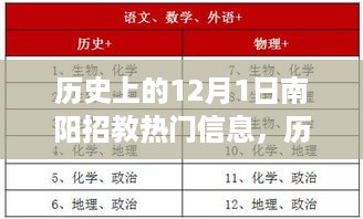 南阳招教热门信息全解析，历史上的12月1日深度解读，助力你成为教育专家