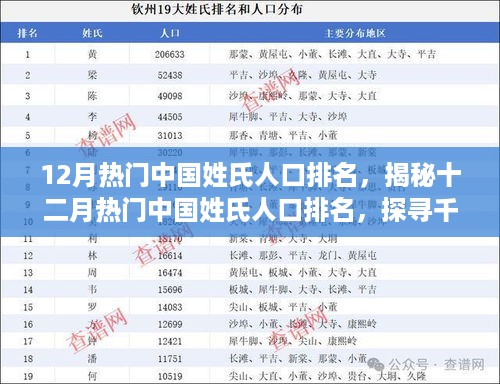 揭秘十二月热门中国姓氏人口排名与千年传承奥秘
