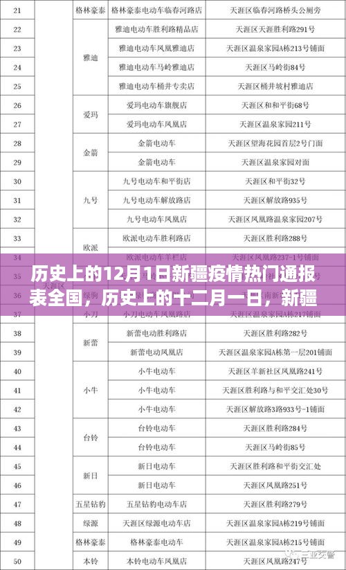 培训课程 第381页