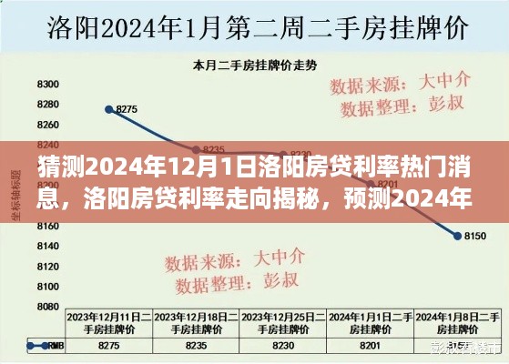 揭秘洛阳房贷利率走向，预测2024年12月热门动态揭晓