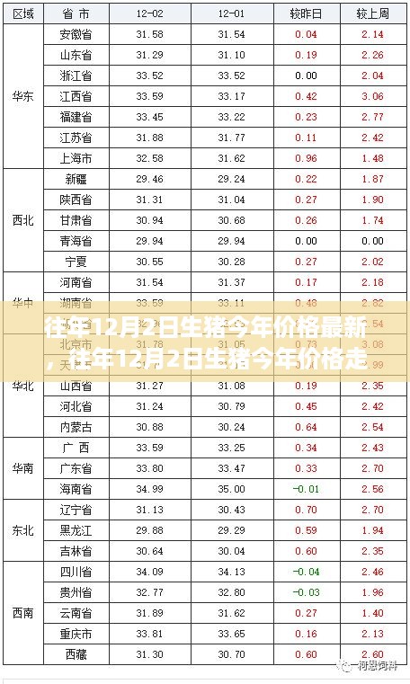 虎视眈眈 第8页