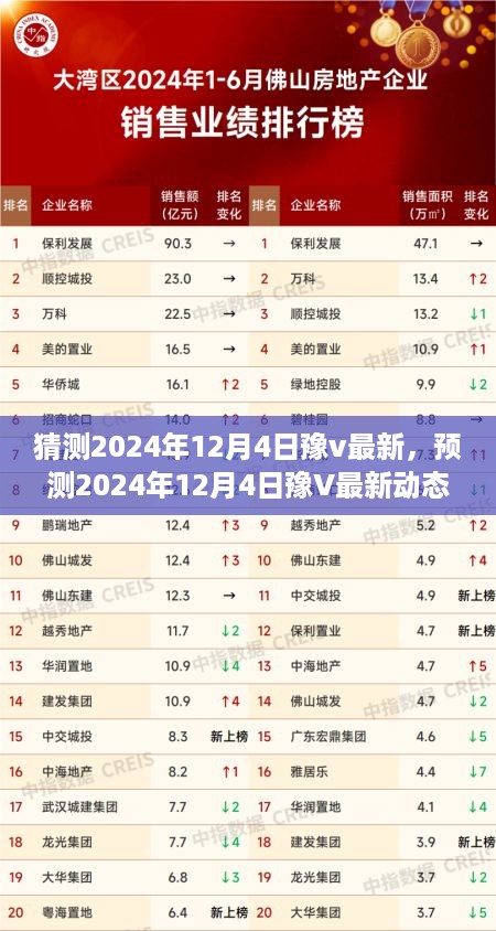 2024年12月4日豫V最新动态展望，科技趋势与未来预测