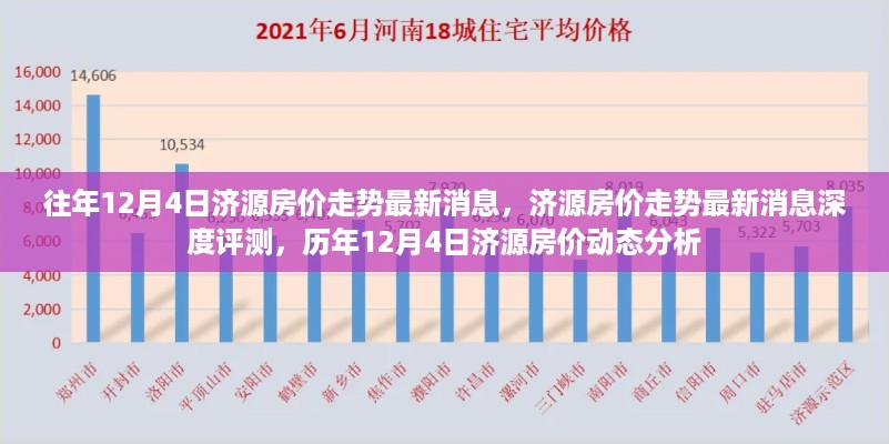 历年12月4日济源房价动态分析与深度评测报告揭秘最新走势消息