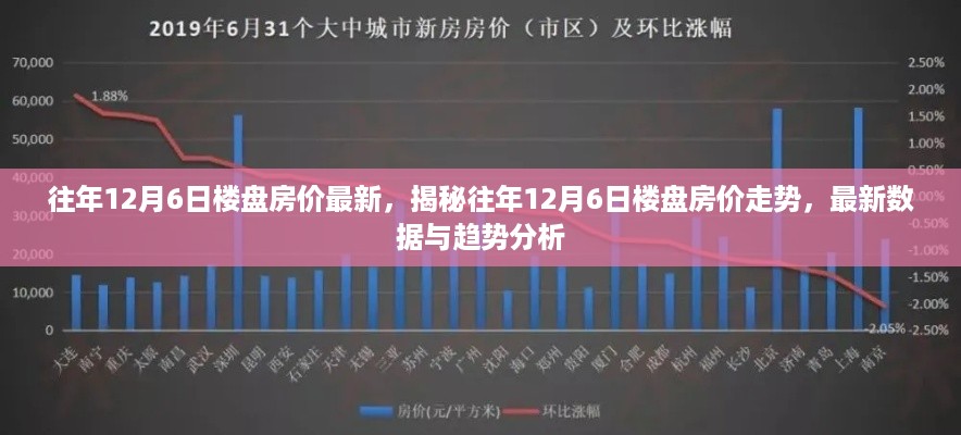 揭秘往年12月6日楼盘房价走势，最新数据与趋势深度分析