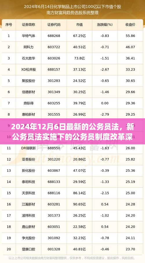 新公务员法实施深度解读，公务员制度改革迈向新阶段
