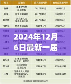 广东常委新名单出炉，自然美景探索之旅，寻找内心桃花源