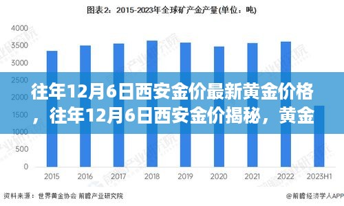 揭秘往年12月6日西安黄金价格，黄金市场的风云变幻揭秘