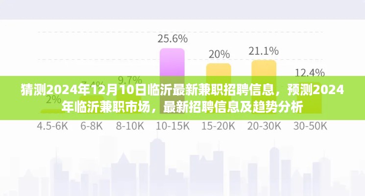 2024年临沂兼职市场趋势预测与最新招聘信息解析