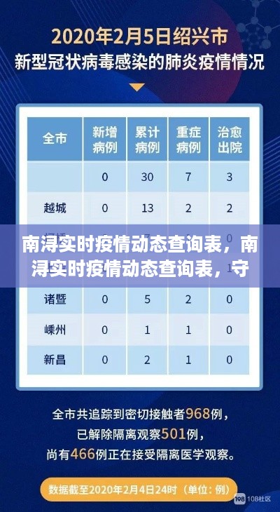 南浔实时疫情动态查询表，守护家园的实时防线更新中