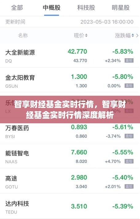 智享财经基金实时行情深度解析与解读