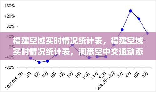 福建空域实时情况统计表，洞悉空中交通，助推航空产业发展