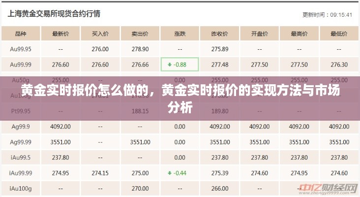 黄金实时报价解析，实现方法与市场分析探讨