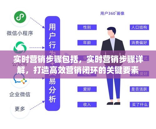 实时营销详解，打造高效闭环的关键步骤与要素分析