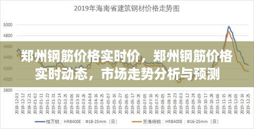 郑州钢筋价格实时动态及市场走势分析与预测