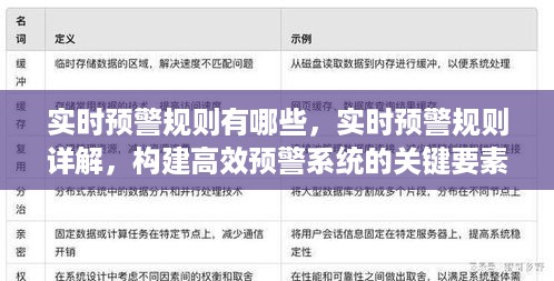 实时预警规则详解与高效预警系统构建的关键要素解析