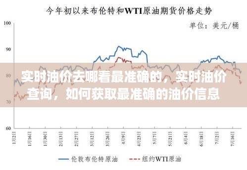 实时油价查询攻略，如何获取最准确的油价信息